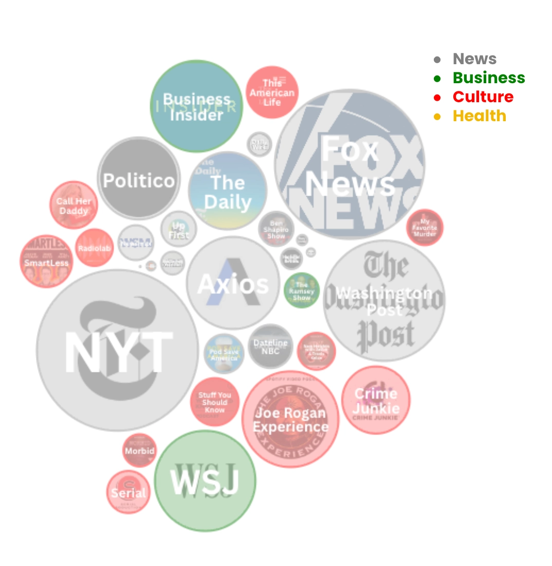 The first 100 days: How the Agenda Setter playbook is evolving